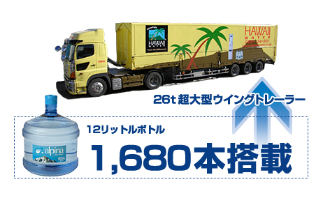 最先端の設備