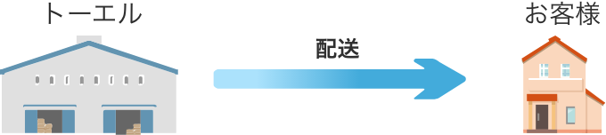 トーエル 配送 お客様