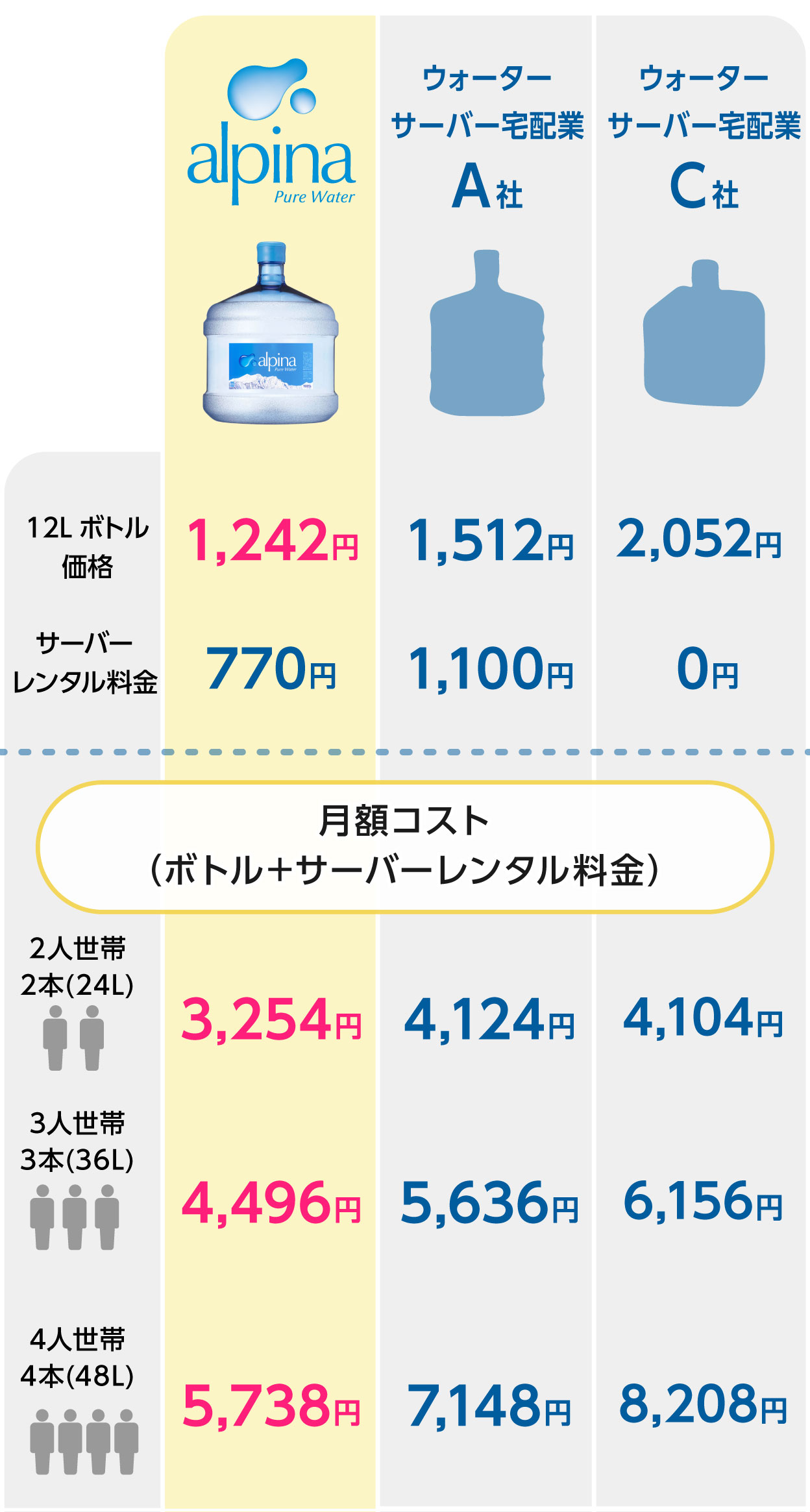 業者価格比較表