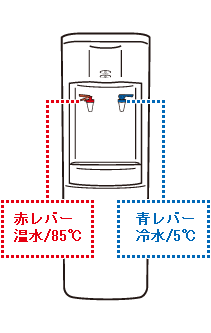 赤レバー:温水/85℃、青レバー:冷水/5℃