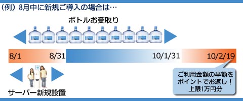 ポイント還元キャンペーン実施中!