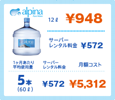 アルピナウォーター:月額コスト5,312円