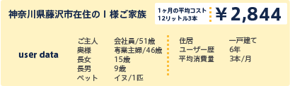 神奈川県藤沢市在住のI様ご家族 1ヶ月の平均コスト
12リットル2本:¥4,740 ユーザー歴:1年 平均消費量:5本/月