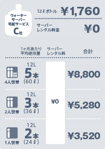 ランニングコスト比較C社