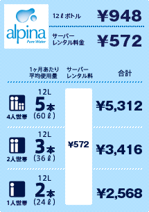 アルピナのランニングコスト