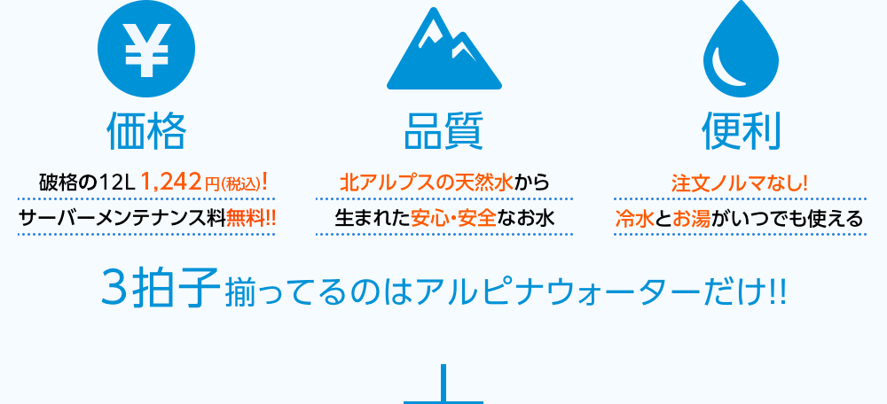 価格！品質！便利！3拍子揃っているのはアルピナウォーターだけ！！