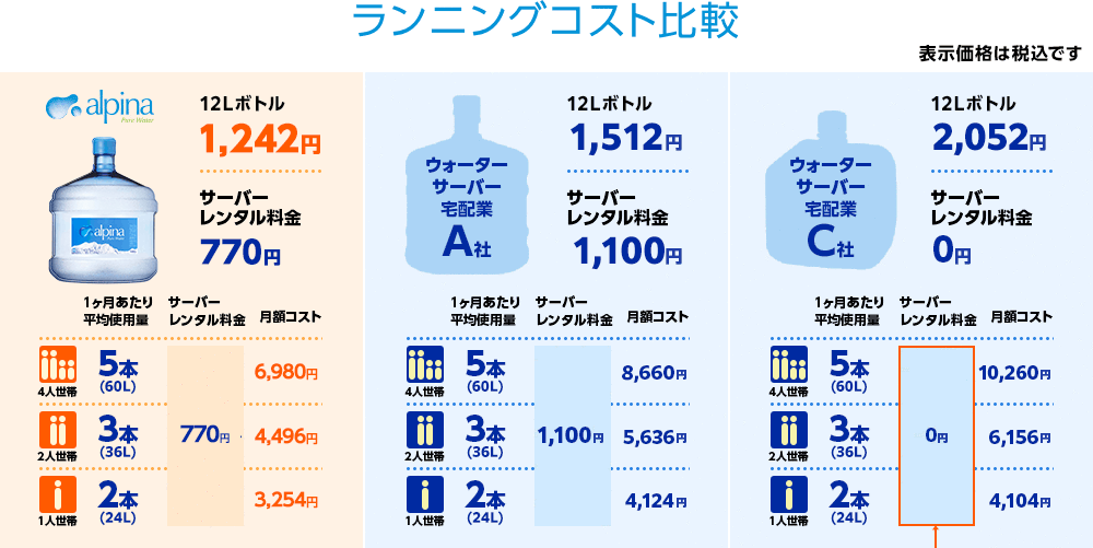 ランニングコスト比較